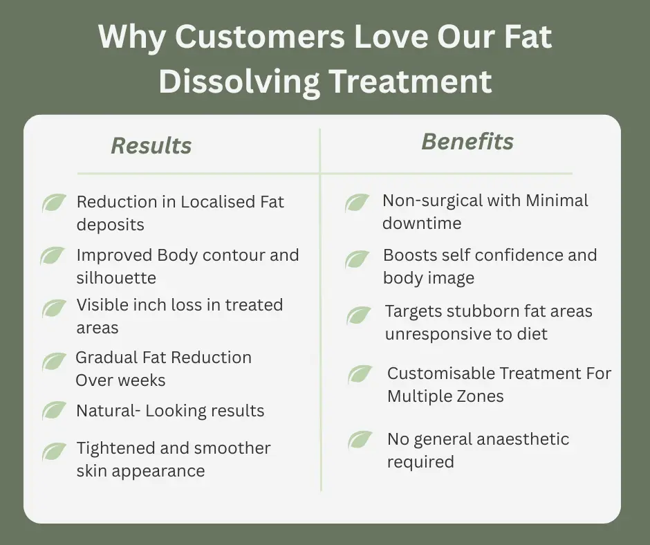 Uncovering the Mechanics of Fat-Dissolving Surgery 2 Fat-dissolving Surrey table of benefits